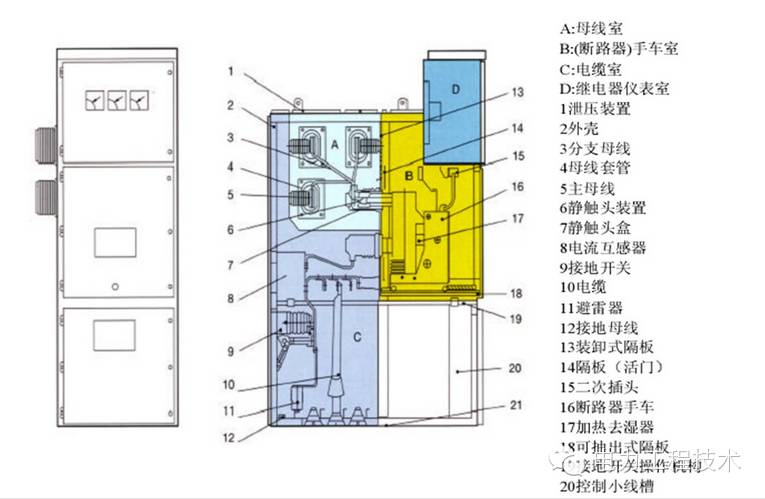 電力工程技術獨家分析—開關柜圖形分析