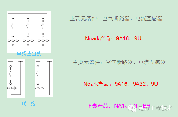 電力工程技術獨家分析—開關柜圖形分析