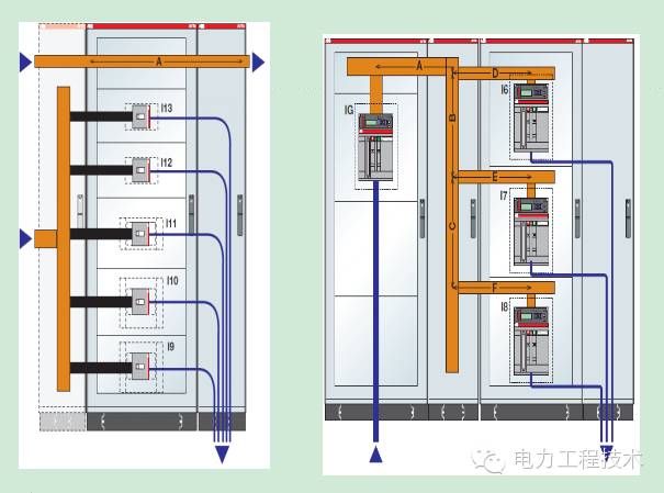 電力工程技術獨家分析—開關柜圖形分析