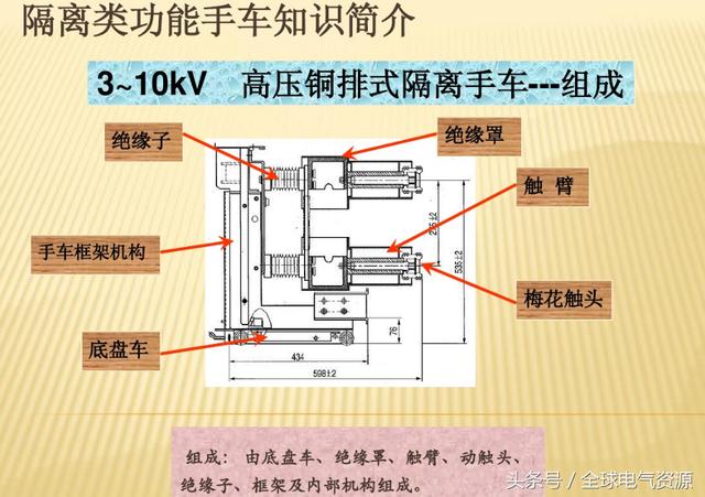 10KV開關(guān)柜內(nèi)部功能手車結(jié)構(gòu)已充分說明，易于理解！