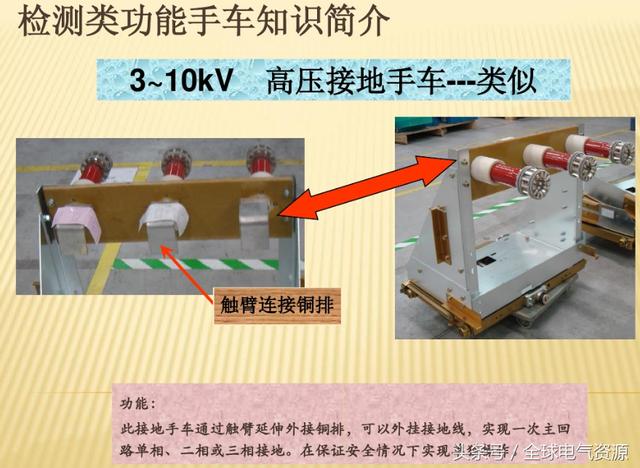 10KV開關(guān)柜內(nèi)部功能手車結(jié)構(gòu)已充分說明，易于理解！