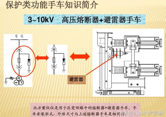 10KV開關(guān)柜內(nèi)部功能手車結(jié)構(gòu)已充分說明，易于理解！