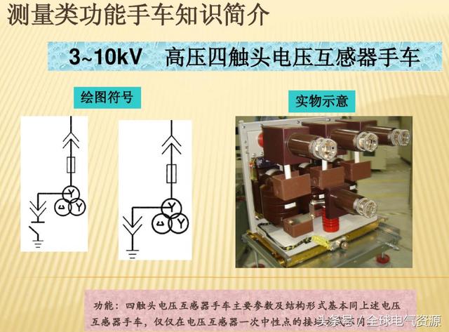 10KV開關(guān)柜內(nèi)部功能手車結(jié)構(gòu)已充分說明，易于理解！