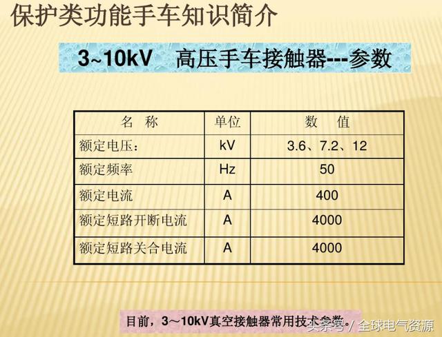 10KV開關(guān)柜內(nèi)部功能手車結(jié)構(gòu)已充分說明，易于理解！