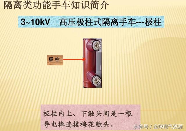 10KV開關(guān)柜內(nèi)部功能手車結(jié)構(gòu)已充分說明，易于理解！