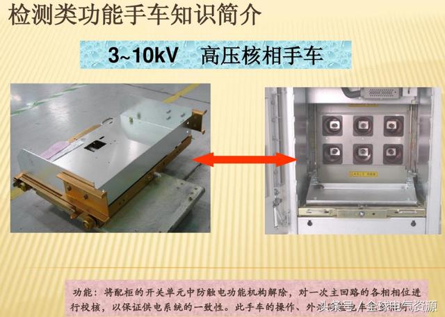 10KV開關(guān)柜內(nèi)部功能手車結(jié)構(gòu)已充分說明，易于理解！