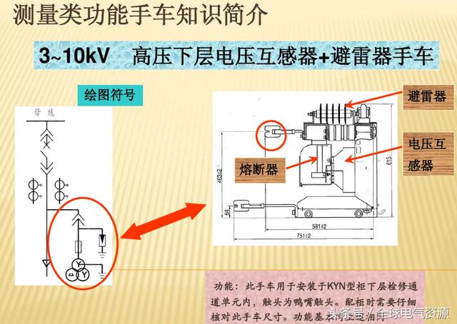 10KV開關(guān)柜內(nèi)部功能手車結(jié)構(gòu)已充分說明，易于理解！