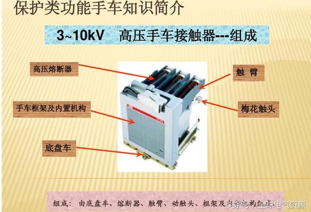 10KV開關(guān)柜內(nèi)部功能手車結(jié)構(gòu)已充分說明，易于理解！