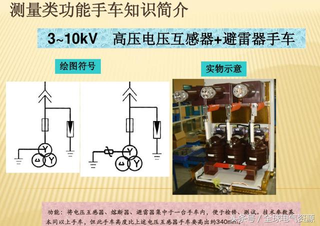 10KV開關(guān)柜內(nèi)部功能手車結(jié)構(gòu)已充分說明，易于理解！