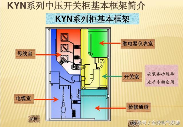 10KV開關(guān)柜內(nèi)部功能手車結(jié)構(gòu)已充分說明，易于理解！