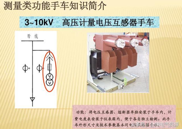 10KV開關(guān)柜內(nèi)部功能手車結(jié)構(gòu)已充分說明，易于理解！