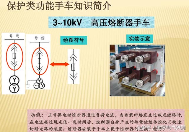 10KV開關(guān)柜內(nèi)部功能手車結(jié)構(gòu)已充分說明，易于理解！