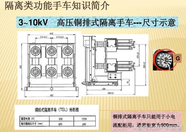 10KV開關(guān)柜內(nèi)部功能手車結(jié)構(gòu)已充分說明，易于理解！