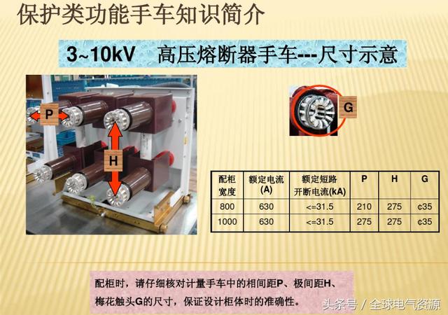 10KV開關(guān)柜內(nèi)部功能手車結(jié)構(gòu)已充分說明，易于理解！