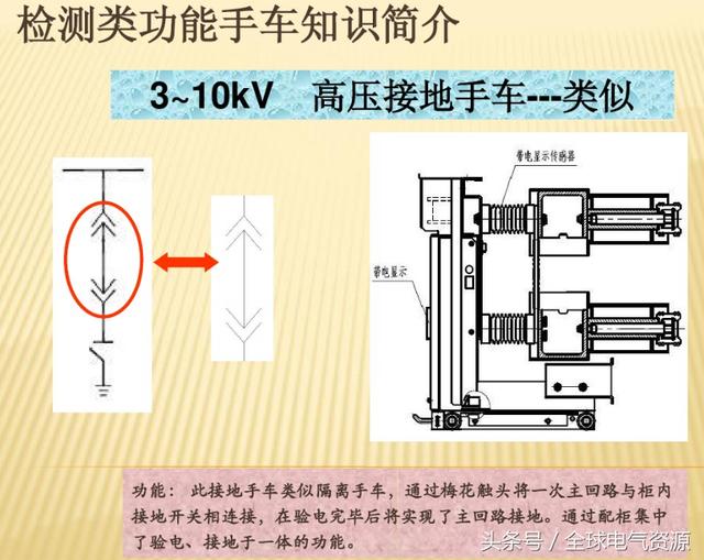 10KV開關(guān)柜內(nèi)部功能手車結(jié)構(gòu)已充分說明，易于理解！