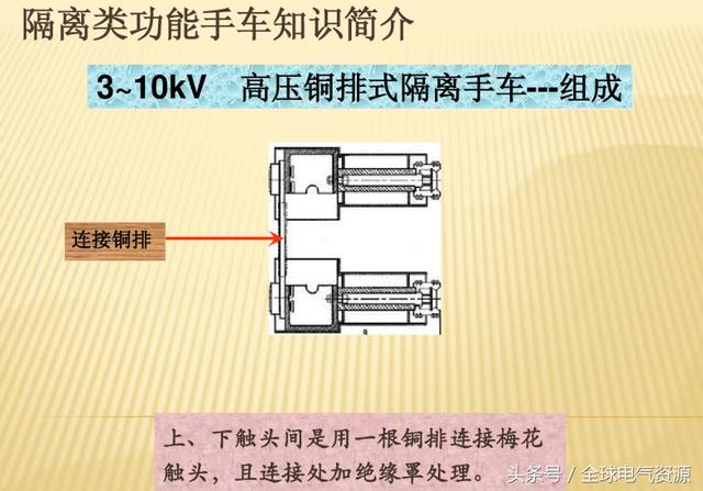 10KV開關(guān)柜內(nèi)部功能手車結(jié)構(gòu)已充分說明，易于理解！