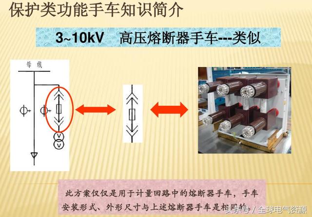 10KV開關(guān)柜內(nèi)部功能手車結(jié)構(gòu)已充分說明，易于理解！