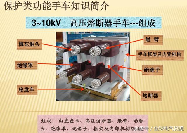 10KV開關(guān)柜內(nèi)部功能手車結(jié)構(gòu)已充分說明，易于理解！