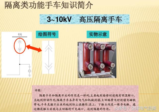 10KV開關(guān)柜內(nèi)部功能手車結(jié)構(gòu)已充分說明，易于理解！