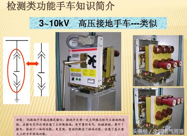 10KV開關(guān)柜內(nèi)部功能手車結(jié)構(gòu)已充分說明，易于理解！