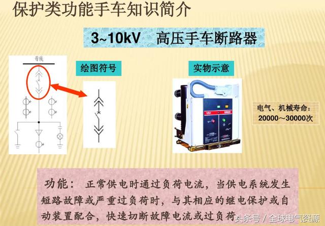 10KV開關(guān)柜內(nèi)部功能手車結(jié)構(gòu)已充分說明，易于理解！