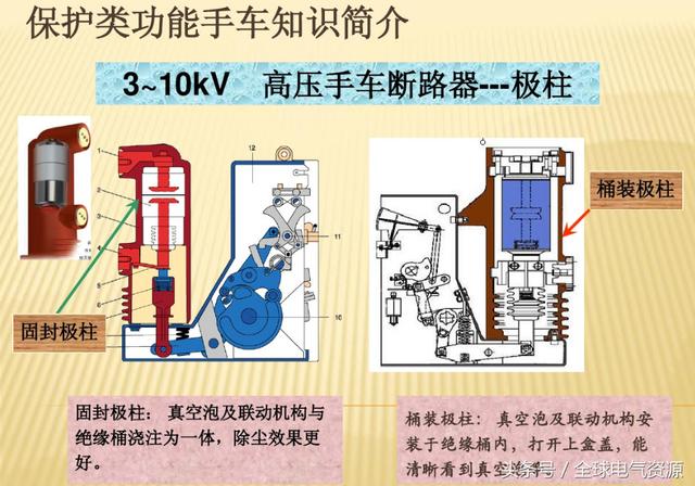 10KV開關(guān)柜內(nèi)部功能手車結(jié)構(gòu)已充分說明，易于理解！