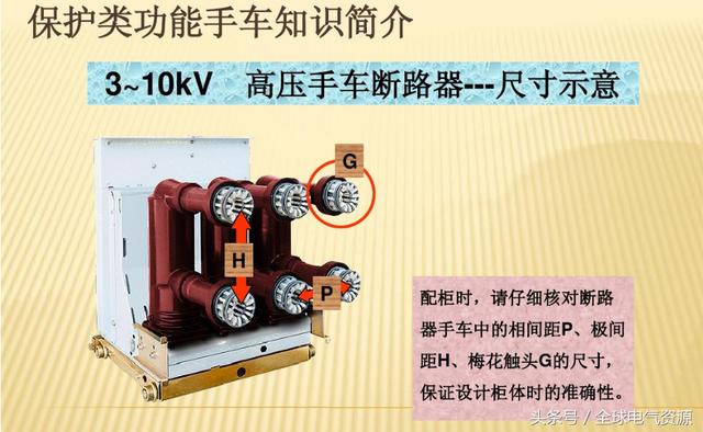 10KV開關(guān)柜內(nèi)部功能手車結(jié)構(gòu)已充分說明，易于理解！