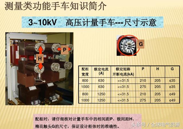 10KV開關(guān)柜內(nèi)部功能手車結(jié)構(gòu)已充分說明，易于理解！