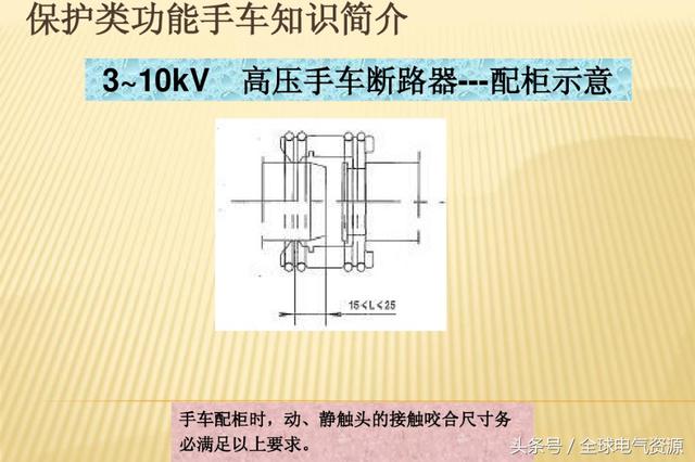 10KV開關(guān)柜內(nèi)部功能手車結(jié)構(gòu)已充分說明，易于理解！