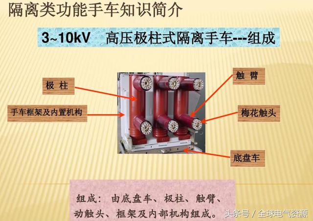 10KV開關(guān)柜內(nèi)部功能手車結(jié)構(gòu)已充分說明，易于理解！