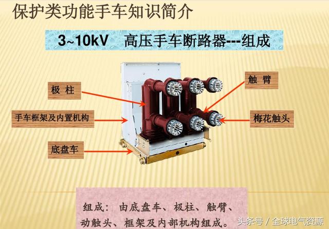 10KV開關(guān)柜內(nèi)部功能手車結(jié)構(gòu)已充分說明，易于理解！