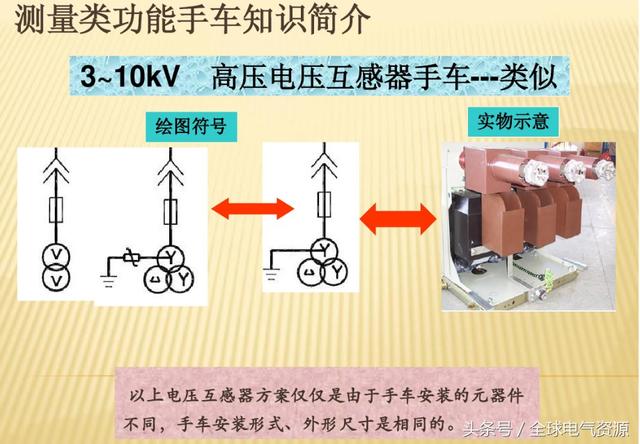 10KV開關(guān)柜內(nèi)部功能手車結(jié)構(gòu)已充分說明，易于理解！