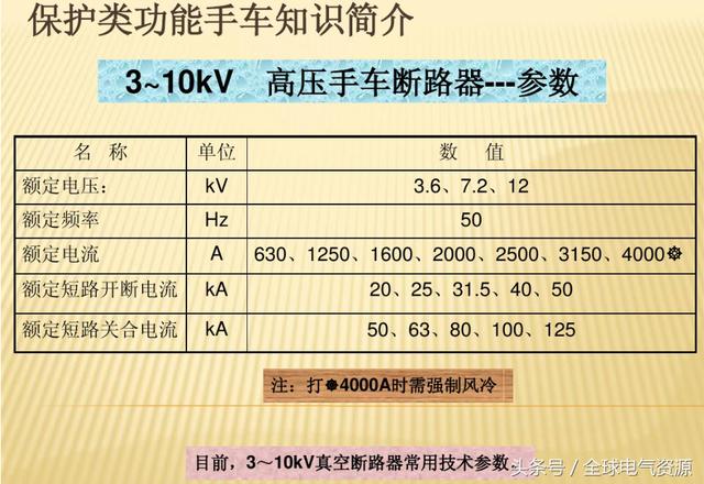 10KV開關(guān)柜內(nèi)部功能手車結(jié)構(gòu)已充分說明，易于理解！