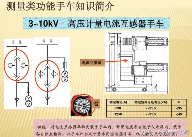 10KV開關(guān)柜內(nèi)部功能手車結(jié)構(gòu)已充分說明，易于理解！