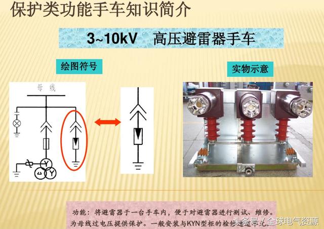 10KV開關(guān)柜內(nèi)部功能手車結(jié)構(gòu)已充分說明，易于理解！