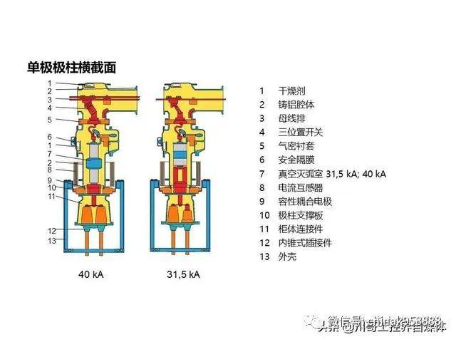 中國工業控制|高壓開關柜系統