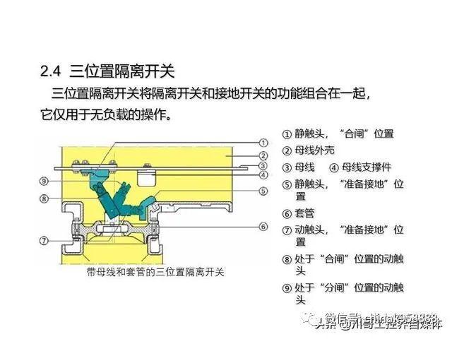 中國工業控制|高壓開關柜系統