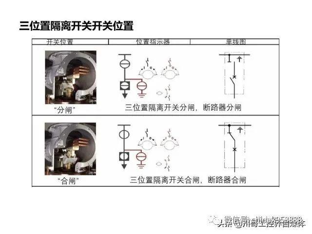 中國工業控制|高壓開關柜系統