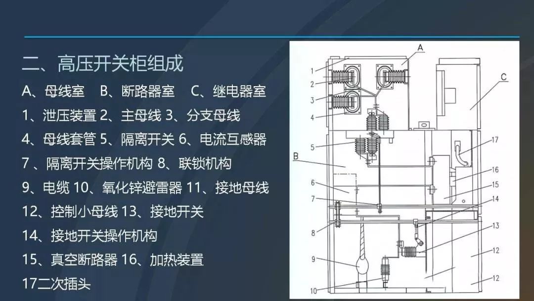 高電壓開關(guān)柜，超級(jí)詳細(xì)！