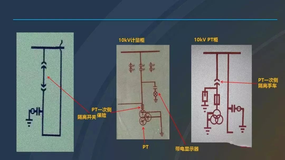 高電壓開關(guān)柜，超級(jí)詳細(xì)！