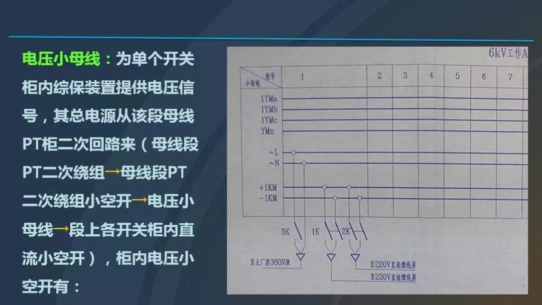 高電壓開關(guān)柜，超級(jí)詳細(xì)！