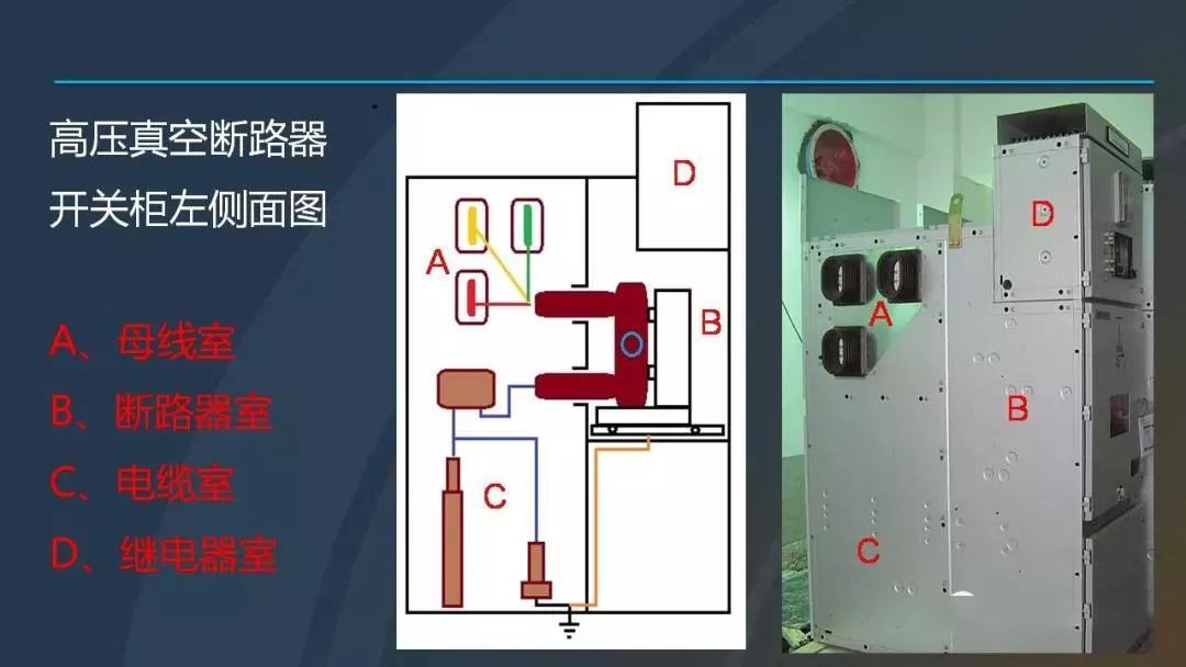 高電壓開關(guān)柜，超級(jí)詳細(xì)！