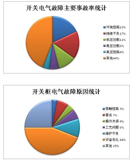 什么是功率開關柜？當電開關柜時，為什么要測量氧氣？