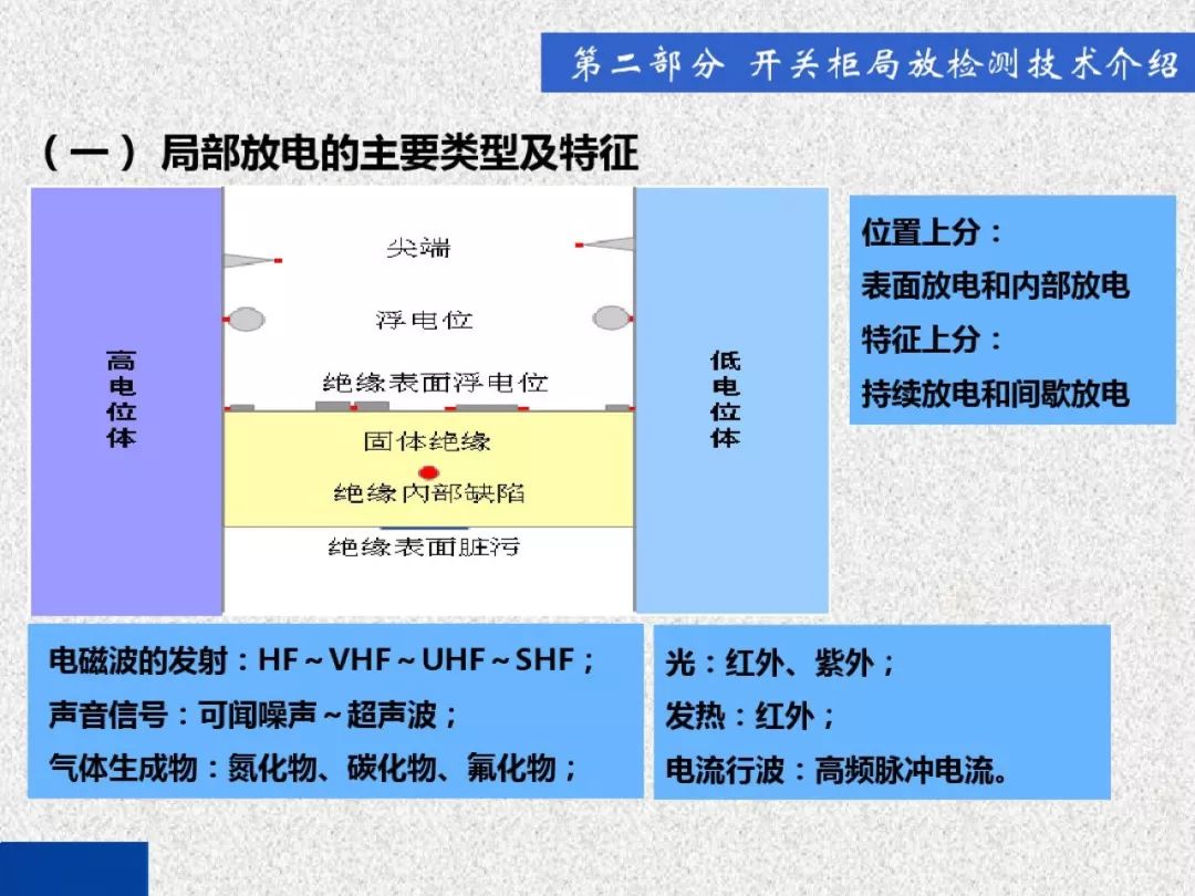 超級詳細！開關(guān)柜局部放電實時檢測技術(shù)探討