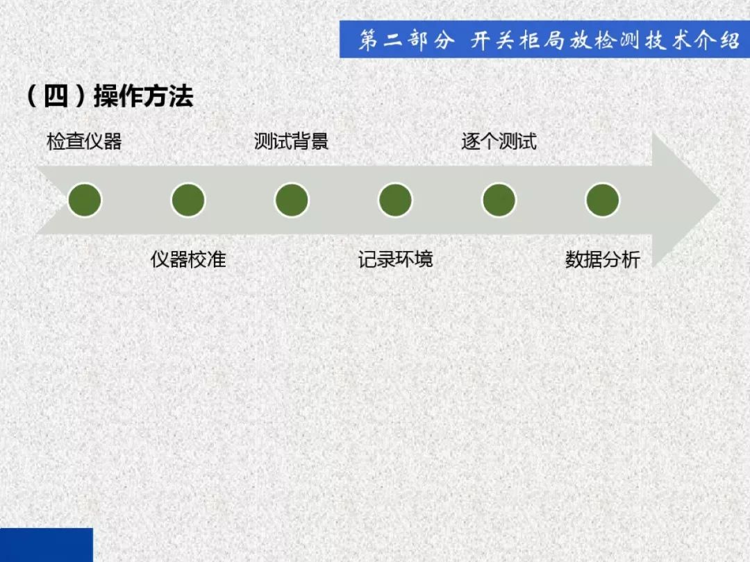 超級詳細！開關(guān)柜局部放電實時檢測技術(shù)探討