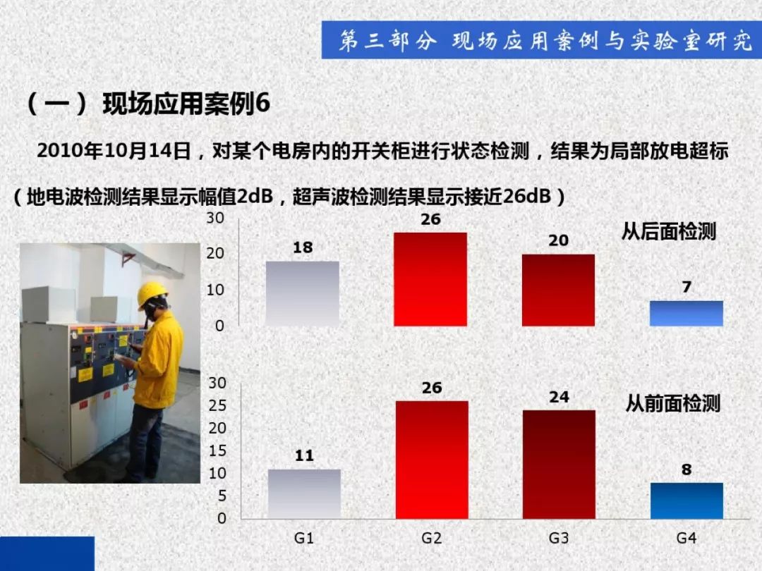 超級詳細！開關(guān)柜局部放電實時檢測技術(shù)探討