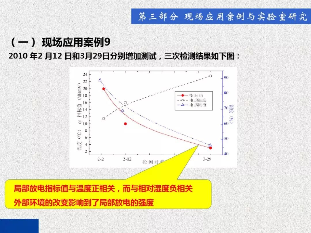 超級詳細！開關(guān)柜局部放電實時檢測技術(shù)探討