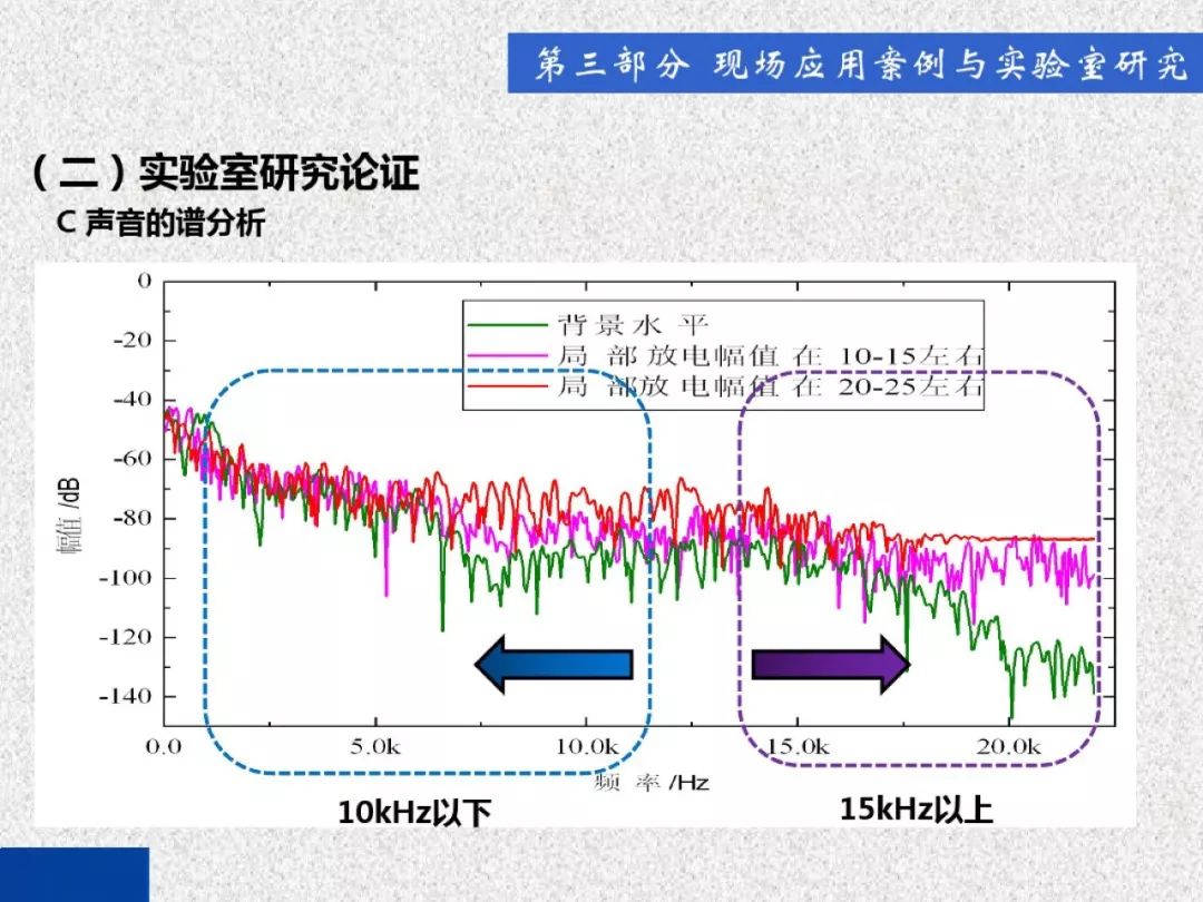 超級詳細！開關(guān)柜局部放電實時檢測技術(shù)探討