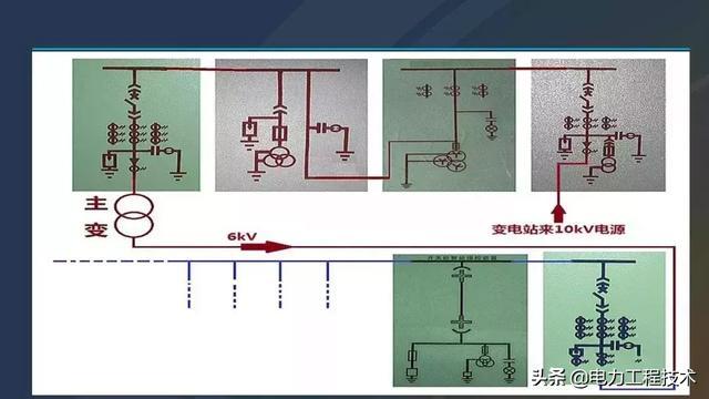 高電壓開關柜，超級詳細！太棒了，全文總共68頁！