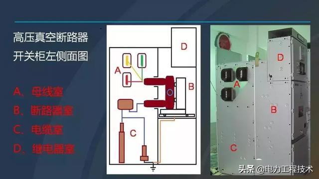 高電壓開關柜，超級詳細！太棒了，全文總共68頁！